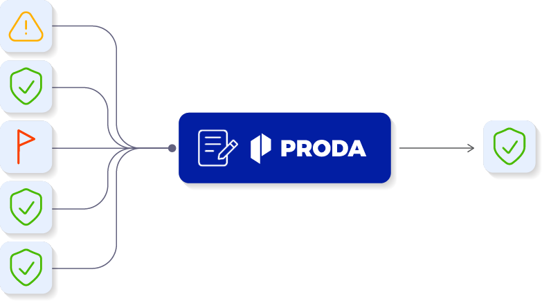 Data Governance Workflow image of PRODA Data Governance: verifying and correcting input data to produce validated output