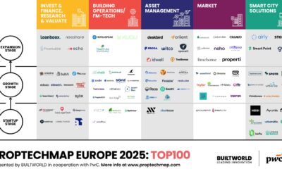 PRODA Named Among Europe’s Top 100 PropTech Companies for 2025